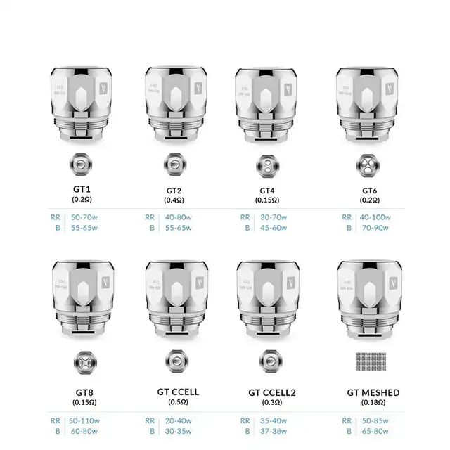 Vaporesso Resistencias GT CORE/CCELL (x1)